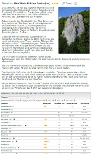 Routendatenbank von Extremklettern.de