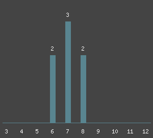 Routen&uuml;bersicht - Klettern am Fels Riesenstein im Klettergebiet Odenwald. Kletterf&uuml;hrer und Klettertopo von Odenwald