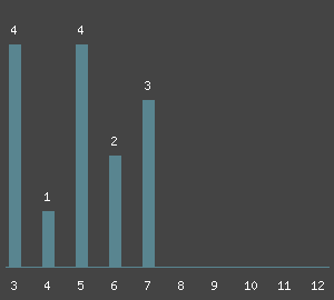 Routenübersicht - Klettern am Fels Großer Mühlenwächter im Klettergebiet Sächsische Schweiz (Elbsandstein). Kletterführer und Klettertopo von Sächsische Schweiz (Elbsandstein)