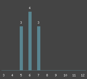 Routenübersicht - Klettern am Fels Martinswand - Voies de Sortie im Klettergebiet Vogesen (Elsass). Kletterführer und Klettertopo von Vogesen (Elsass)