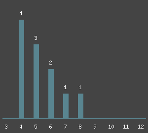 Routenübersicht - Klettern am Fels 3 Zinnen im Klettergebiet Inntal. Kletterführer und Klettertopo von Inntal