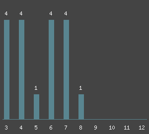 Routen&uuml;bersicht - Klettern am Fels NW-Buchenschluchtfels im Klettergebiet Weser-Leine-Bergland (Ith). Kletterf&uuml;hrer und Klettertopo von Weser-Leine-Bergland (Ith)