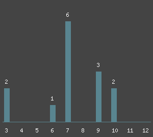 Routen&uuml;bersicht - Klettern am Fels Todeskandidat im Klettergebiet Weser-Leine-Bergland (Ith). Kletterf&uuml;hrer und Klettertopo von Weser-Leine-Bergland (Ith)