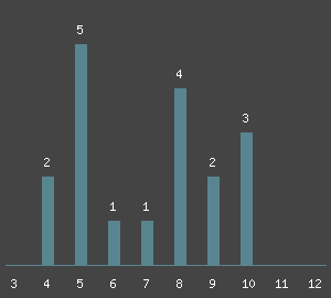 Routen&uuml;bersicht - Klettern am Fels Sprungstein im Klettergebiet Fränkische Schweiz (Frankenjura). Kletterf&uuml;hrer und Klettertopo von Fränkische Schweiz (Frankenjura)