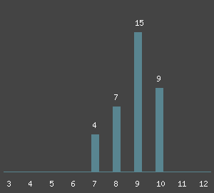 Routen&uuml;bersicht - Klettern am Fels Berlin im Klettergebiet Ceüse. Kletterf&uuml;hrer und Klettertopo von Ceüse