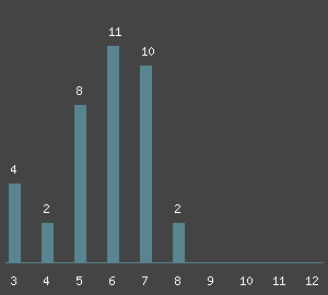 Routen&uuml;bersicht - Klettern am Fels Lehnsteigtürme im Klettergebiet Sächsische Schweiz (Elbsandstein). Kletterf&uuml;hrer und Klettertopo von Sächsische Schweiz (Elbsandstein)