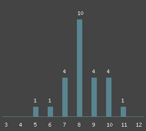 Routen&uuml;bersicht - Klettern am Fels El Fraile im Klettergebiet El Chorro. Kletterf&uuml;hrer und Klettertopo von El Chorro