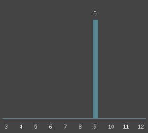 Routen&uuml;bersicht - Klettern am Fels Keller im Klettergebiet Allgäu. Kletterf&uuml;hrer und Klettertopo von Allgäu