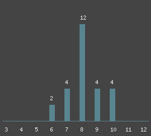 Routen&uuml;bersicht - Klettern am Fels Big Ben im Klettergebiet La Turbie. Kletterf&uuml;hrer und Klettertopo von La Turbie