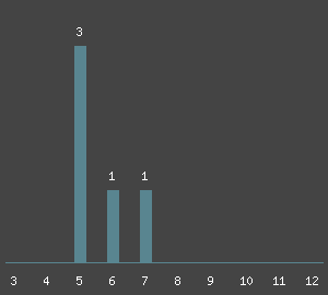 Routen&uuml;bersicht - Klettern am Fels Nebelsteiner Wand (Todsfelder Tal) im Klettergebiet Fränkische Schweiz (Frankenjura). Kletterf&uuml;hrer und Klettertopo von Fränkische Schweiz (Frankenjura)