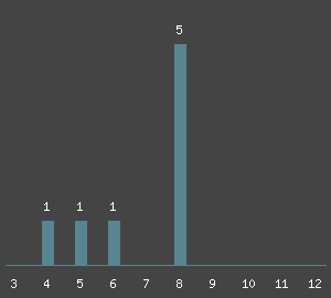 Routen&uuml;bersicht - Klettern am Fels Schwalbenstein (Gößweinstein) im Klettergebiet Fränkische Schweiz (Frankenjura). Kletterf&uuml;hrer und Klettertopo von Fränkische Schweiz (Frankenjura)