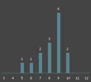 Routen&uuml;bersicht - Klettern am Fels La Morera - Salfores im Klettergebiet Montsant. Kletterf&uuml;hrer und Klettertopo von Montsant