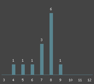 Routen&uuml;bersicht - Klettern am Fels Kleiner Herwartstein im Klettergebiet Ostalb. Kletterf&uuml;hrer und Klettertopo von Ostalb