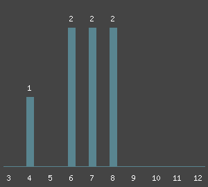 Routen&uuml;bersicht - Klettern am Fels Osterlochwände im Klettergebiet Fränkische Schweiz (Frankenjura). Kletterf&uuml;hrer und Klettertopo von Fränkische Schweiz (Frankenjura)