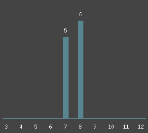 Routen&uuml;bersicht - Klettern am Fels Rue des Masques im Klettergebiet Briancon. Kletterf&uuml;hrer und Klettertopo von Briancon