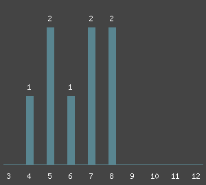 Routen&uuml;bersicht - Klettern am Fels Weißer Fels im Klettergebiet Bayerischer Wald. Kletterf&uuml;hrer und Klettertopo von Bayerischer Wald